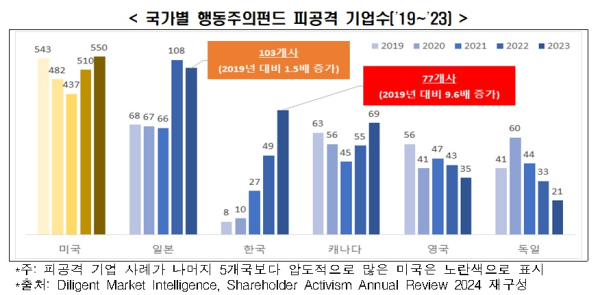 한경협 제공