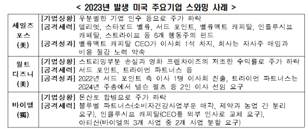 한경협 제공