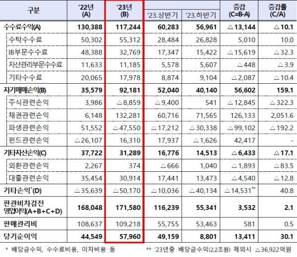 (금융감독원 제공)