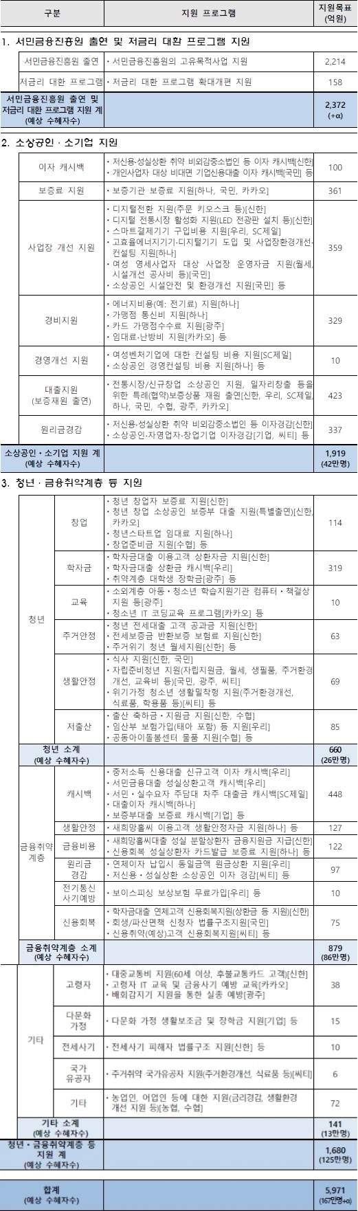 (은행연합회 제공)