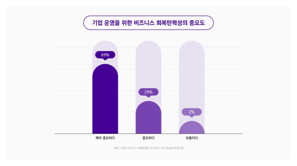 (FM 글로벌 제공)