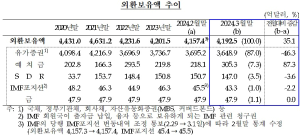 한국은행 제공