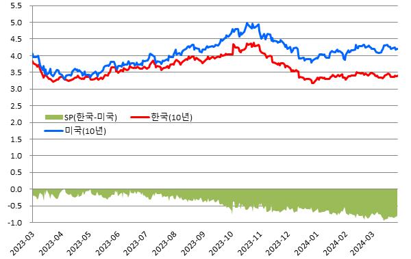 (금융투자협회 제공)