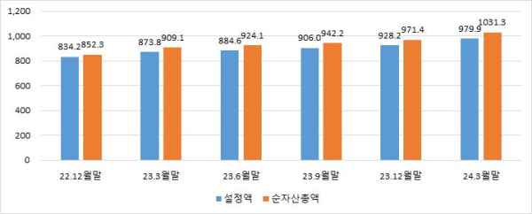 (금융투자협회 제공)
