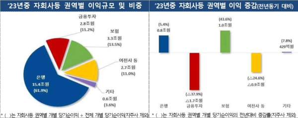 (금융감독원 제공)