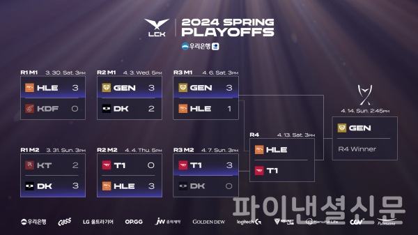 2024 LCK 스프링 플레이오프 진행 상황 인포그래픽 (사진=LCK)