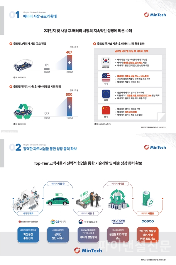 민테크 주요 투자 포인트 (사진=민테크)