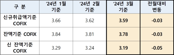 (은행연합회 제공)