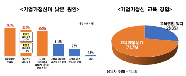 한경협 제공