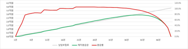 (금융감독원 제공)