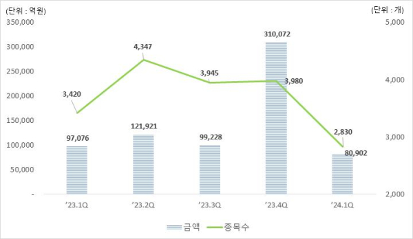 (한국예탁결제원 제공)