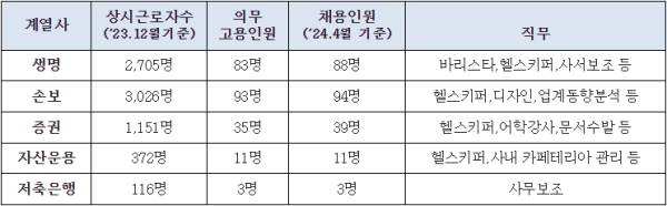 (한화생명 제공)