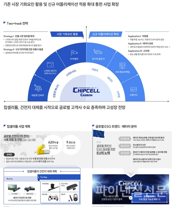 코칩 주요 투자포인트 (사진=코칩)