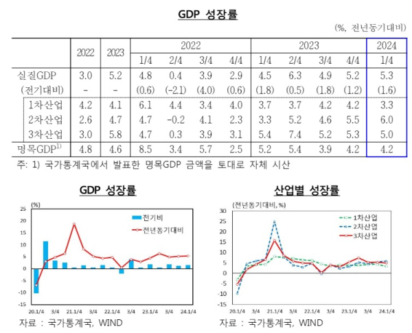 한국은행 북경사무소 제공