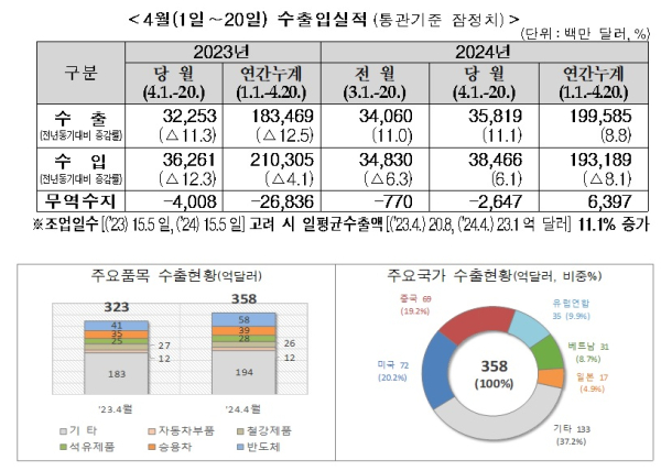 관세청 제공