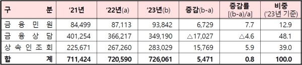 (금융감독원 제공)