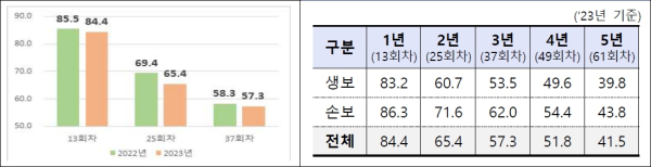 (금융감독원 제공)
