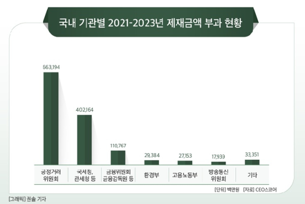 ceo스코어 제공
