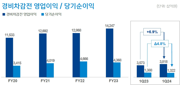 (신한금융그룹 제공)