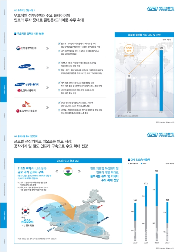 씨피시스템 주요 투자포인트 (사진=씨피시스템)