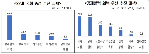 한경협 제공
