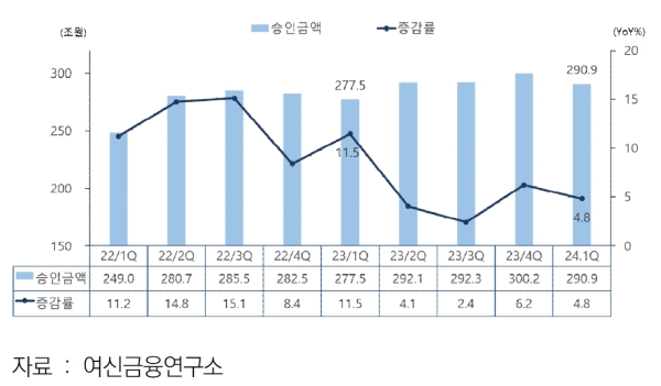 (여신금융협회 제공)