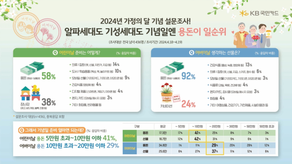 (KB국민카드 제공)