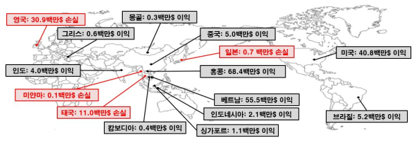 (금융감독원 제공)