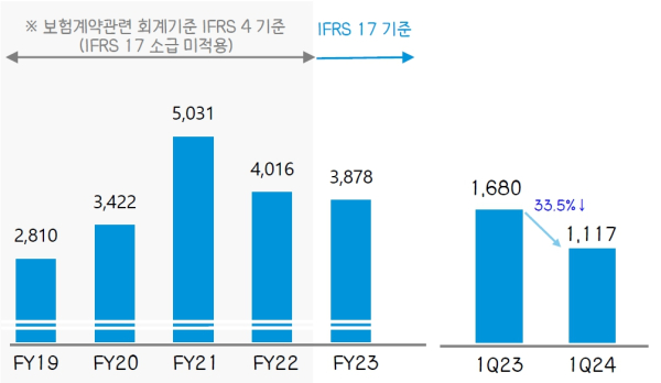 (DGB금융그룹 제공)