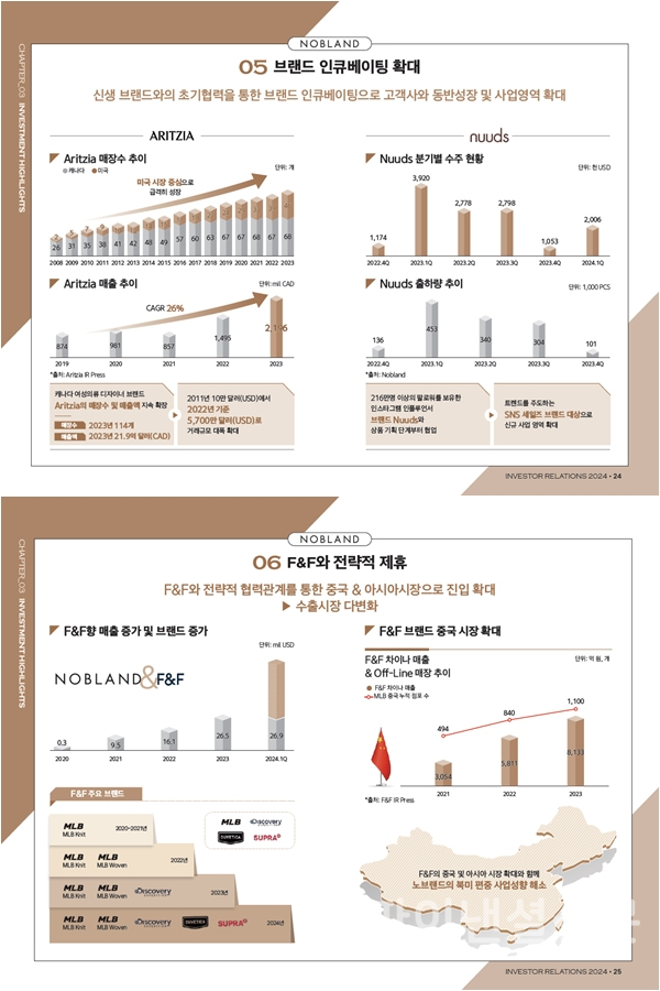 노브랜드 주요 투자포인트 (사진=노브랜드)