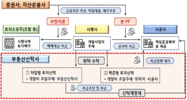 (금융감독원 제공)