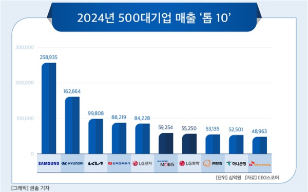 CEO스코어 제공