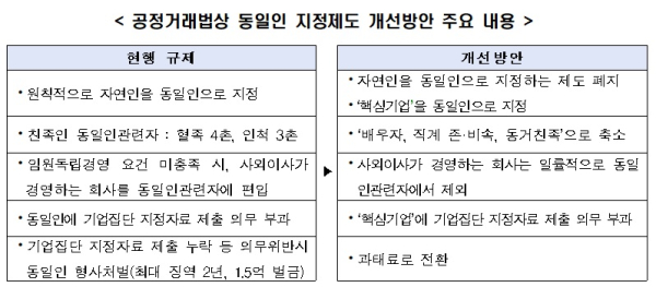 한경협 제공