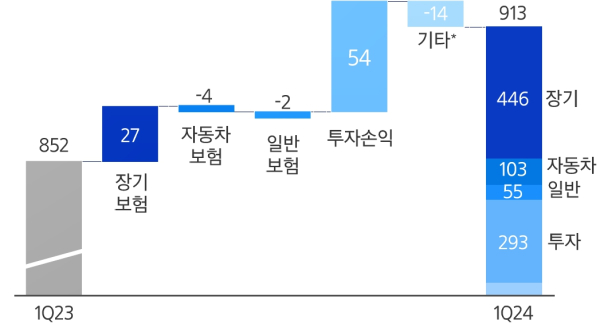 (삼성화재 제공)