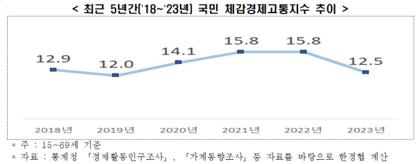 한경협 제공