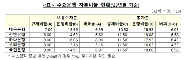 금융위 제공