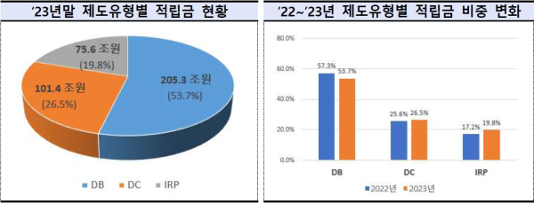 (금융감독원 제공)