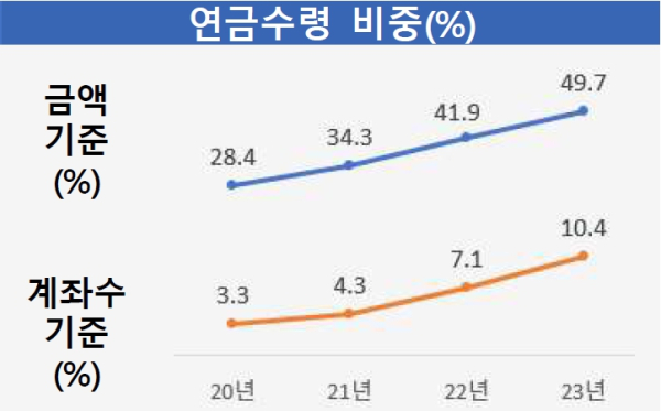 (금융감독원 제공)