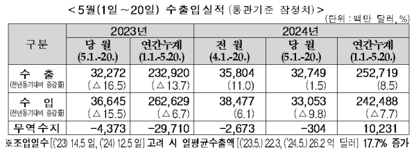 관세청 제공