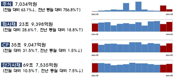 (금융감독원 제공)