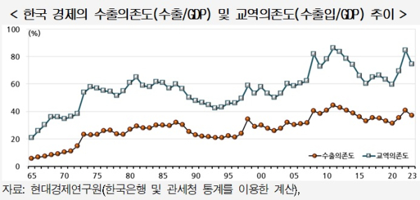 현대경제연구원 제공