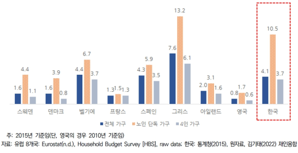 (보험연구원 제공)