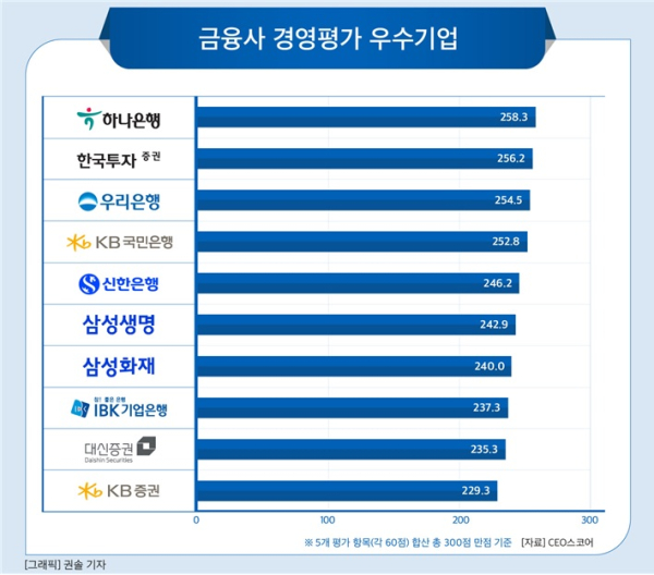 CEO스코어 제공
