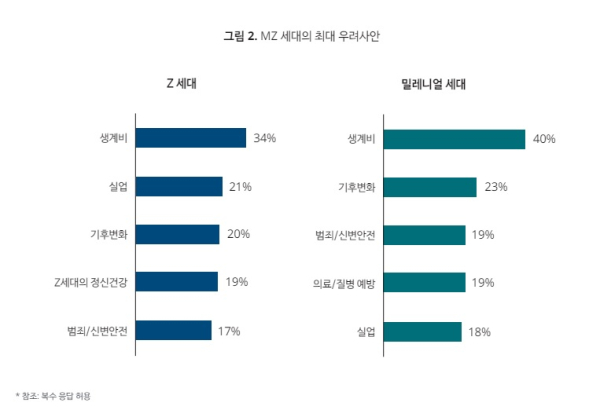 한국 딜로이트 그룹 제공