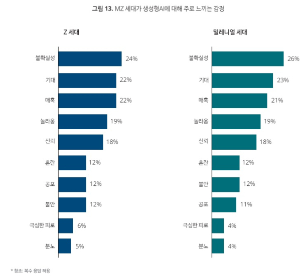 한국 딜로이트 그룹 제공