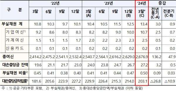 (금융감독원 제공)