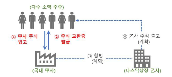 (금융감독원 제공)