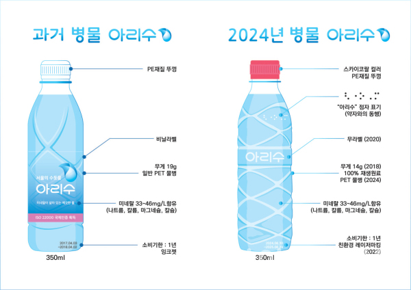 기존 아리수와 2024년 신제품 아리수의 차이점 (사진=서울시)