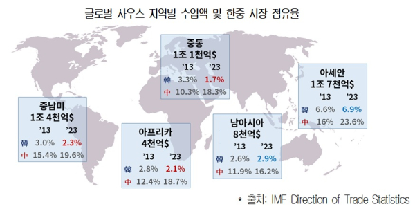 대한상의 제공