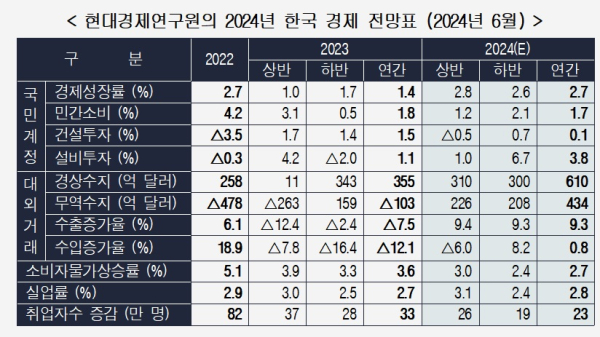 현대경제연구원 제공